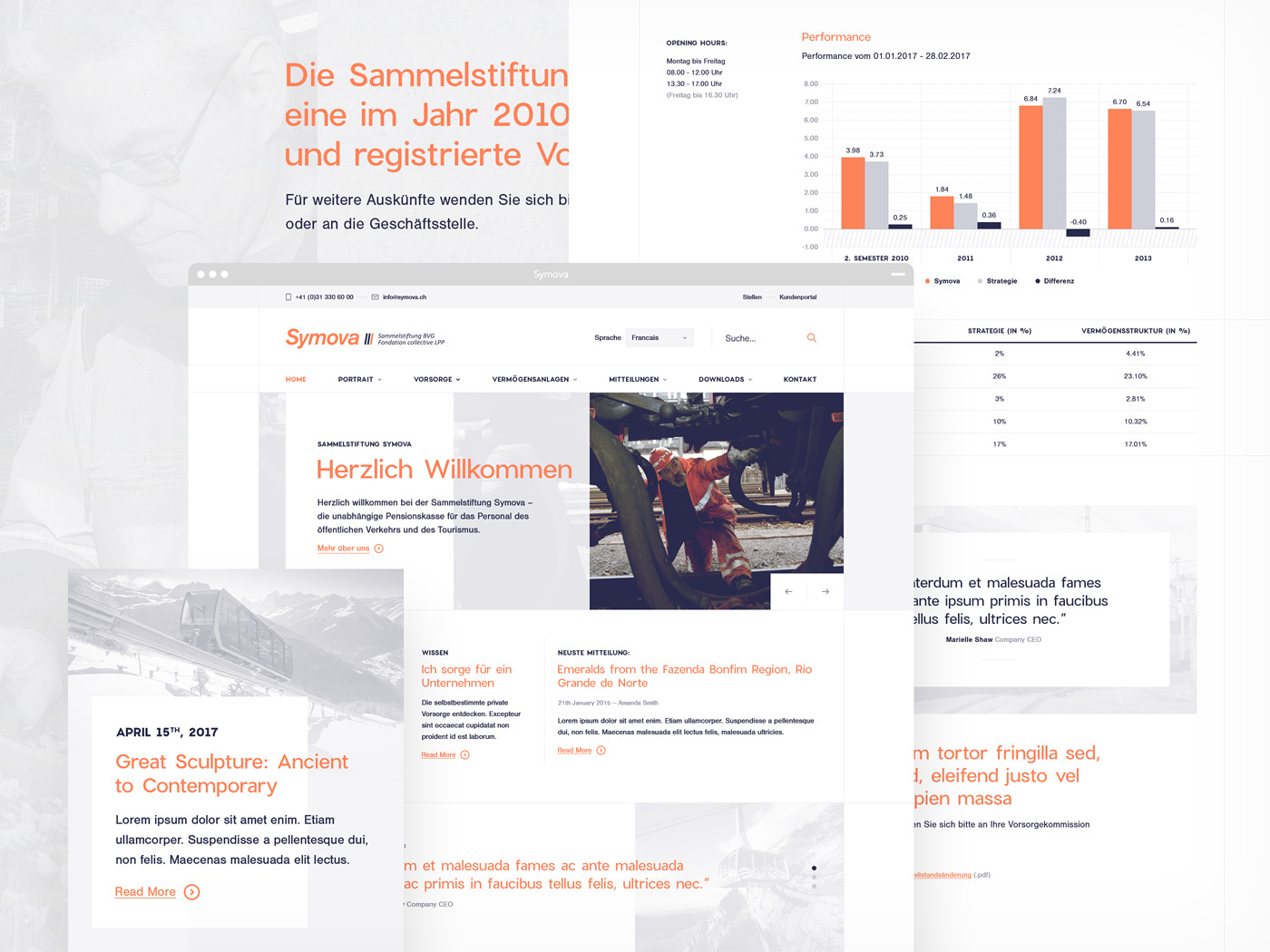 Symova Case Study