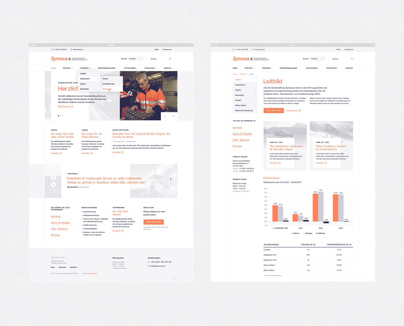 Symova Case Study
